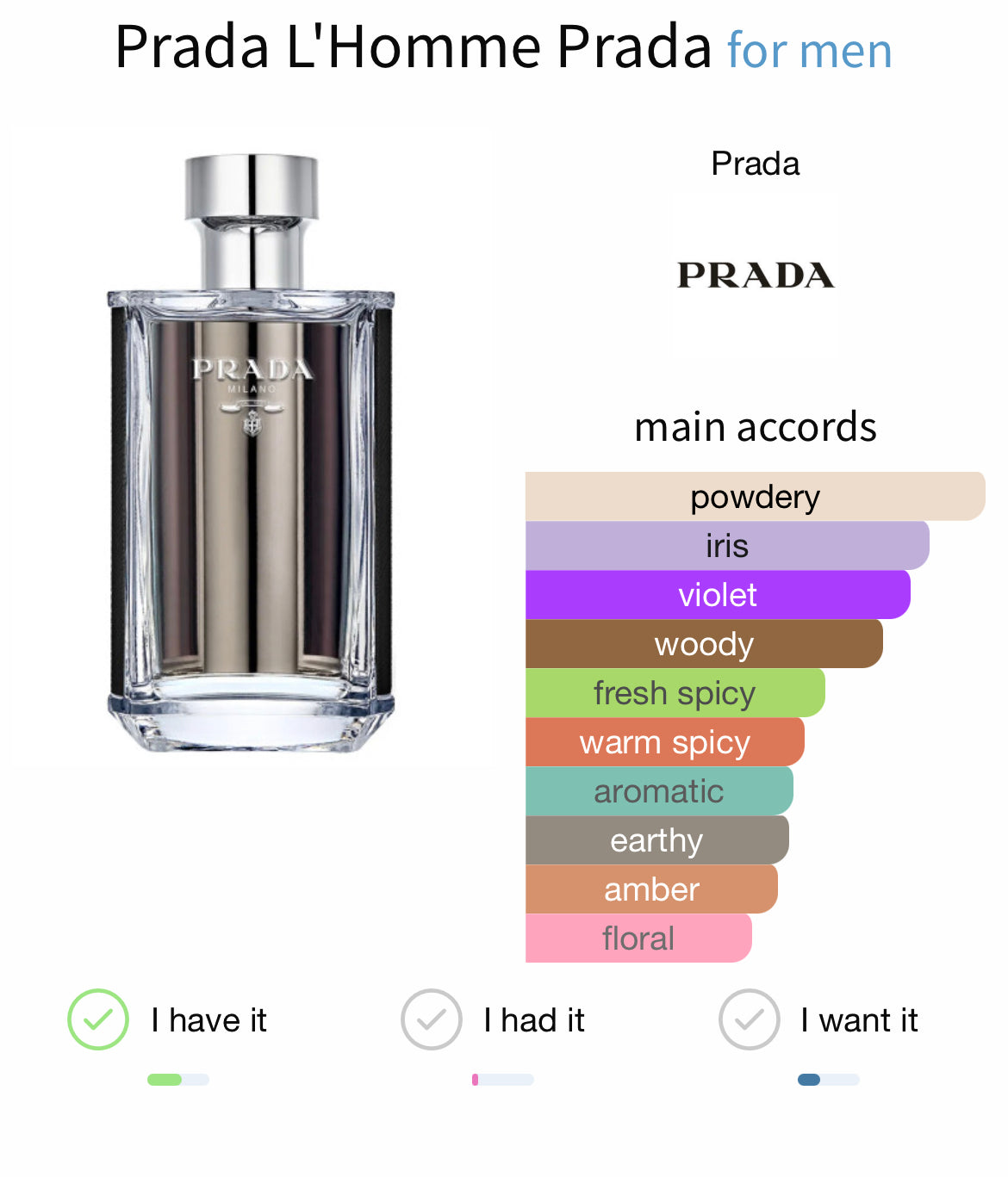 Prada Lhomme EDT