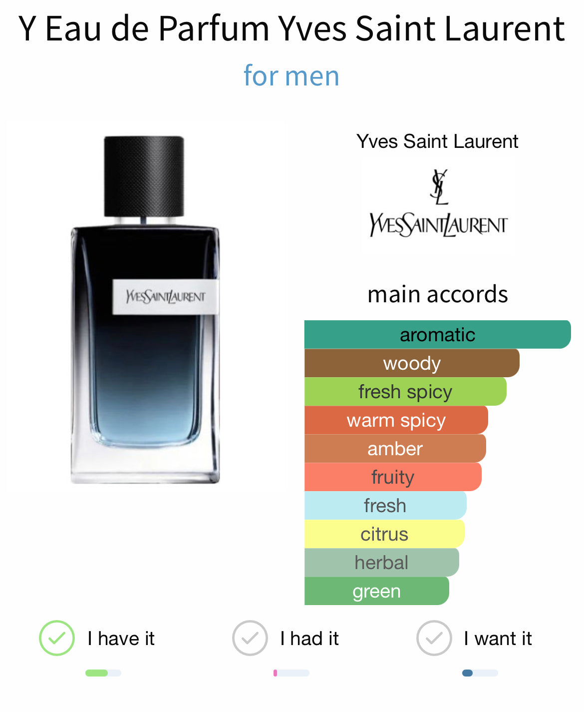 Ysl Y EDP
