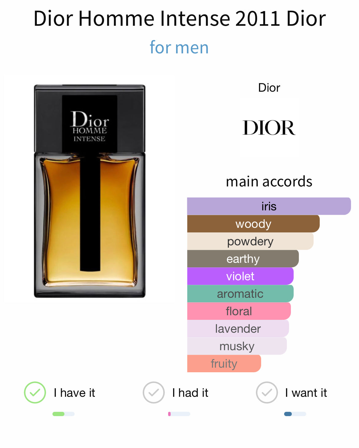 Dior Homme Intense