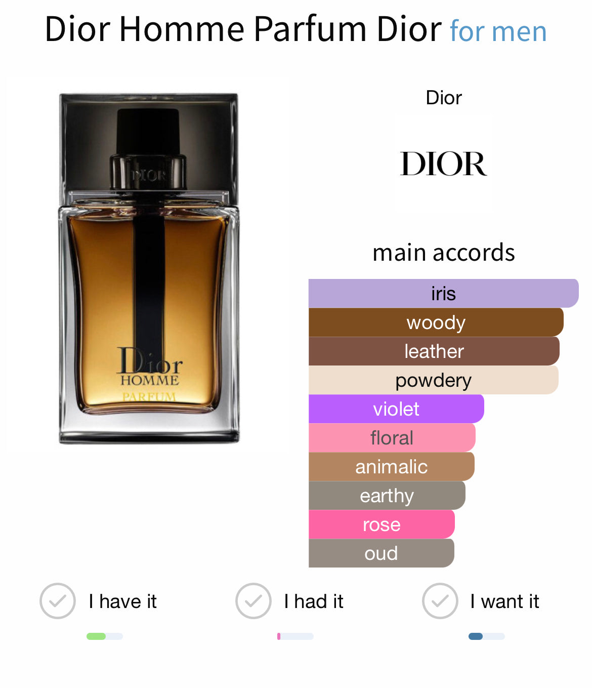 Dior Homme Parfum