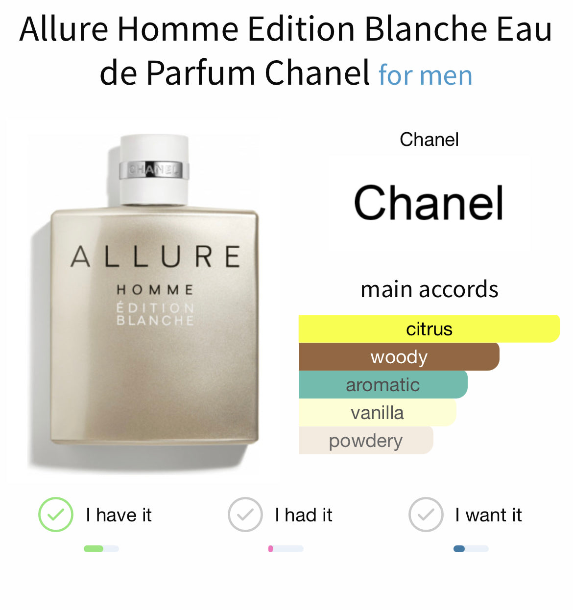 Chanel Allure Homme Edition Blanche