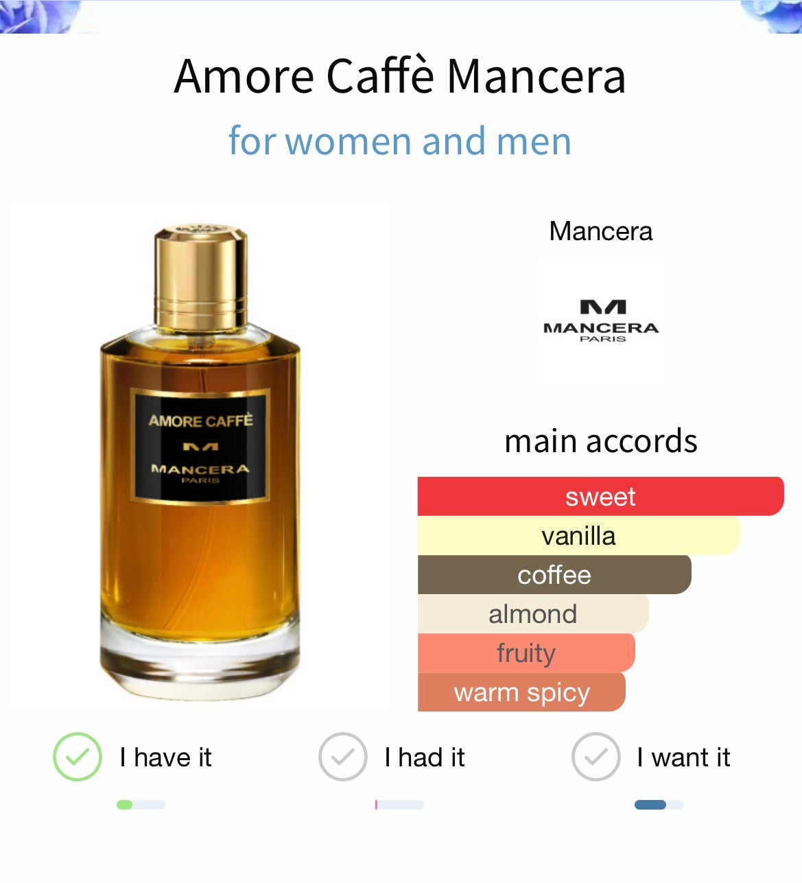 Amore Cafe - Mancera