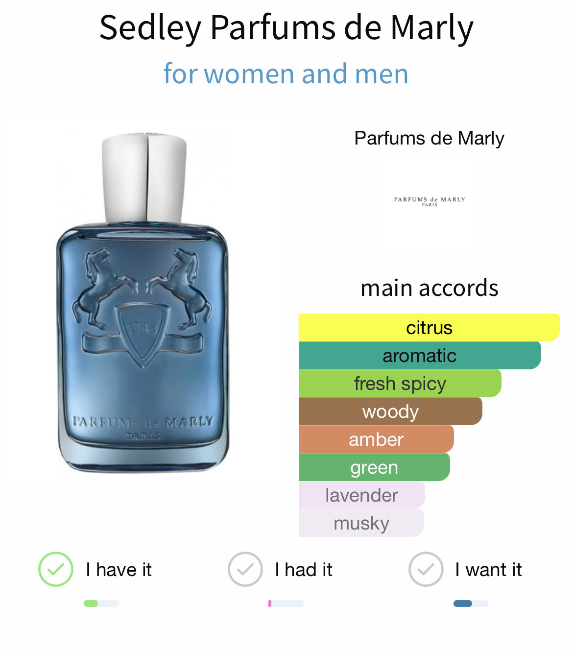 Parfums De Marly Sedley