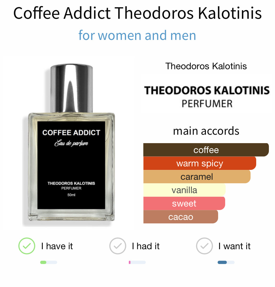 Theodoros Kalotinis - Coffee Addict (Sample)