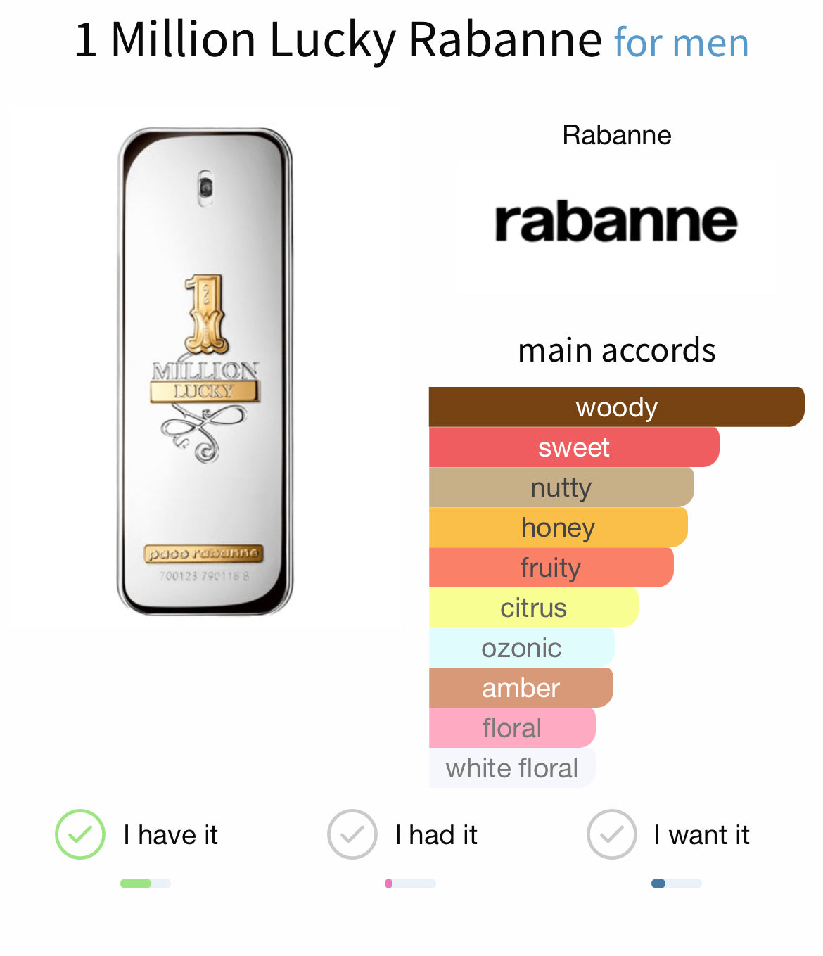 Paco Rabonne 1 Million Lucky